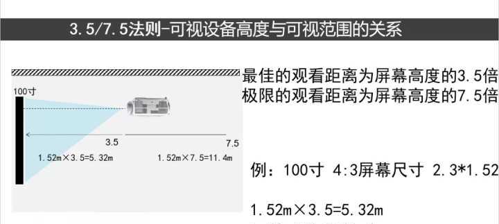 投影电视屏幕反向如何调整？
