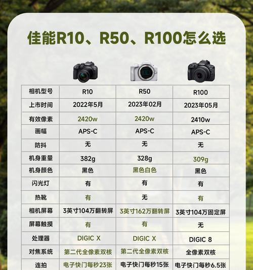 佳能相机取消快门拍摄的方法是什么？操作复杂吗？