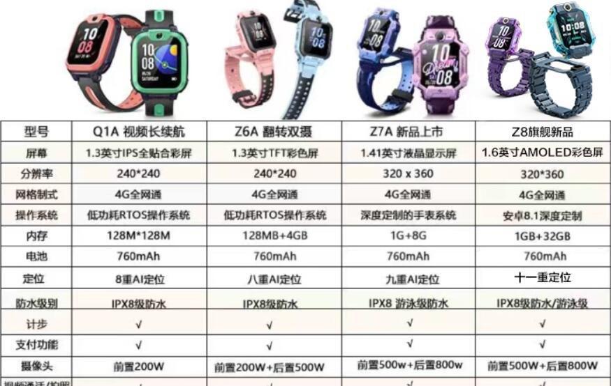 小天才设备无法连接wifi的原因？