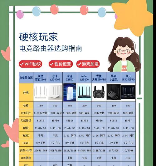 路由器选择方法？两地如何配置最佳？