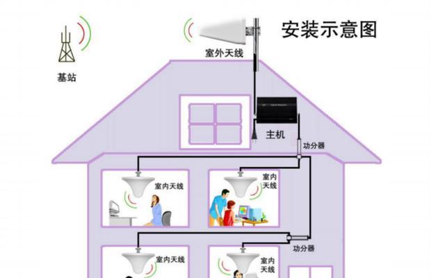平板电脑手机放大器的使用方法是什么？