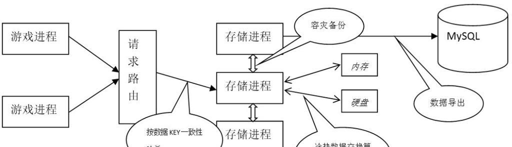 全自动进入游戏服务器的方法是什么？需要哪些设置？