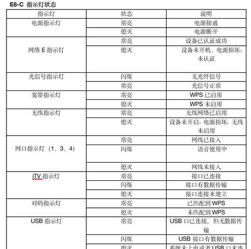 手机信号家庭网关设置方法？设置后如何检查效果？