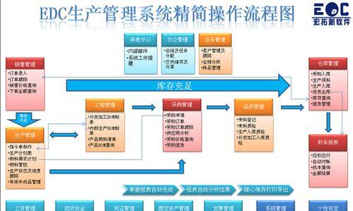 搅拌车远程操作系统有哪些功能？如何操作？