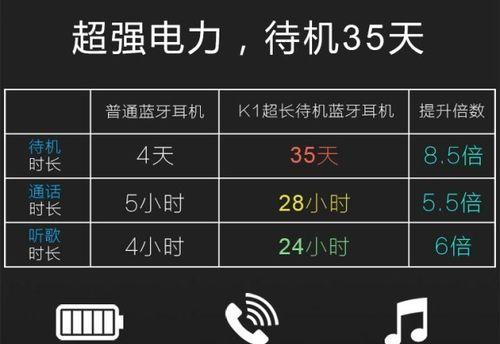 荣耀20蓝牙耳机连接直播的正确方法是什么？如何解决连接问题？