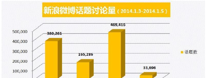 老电视机删除话题的方法是什么？