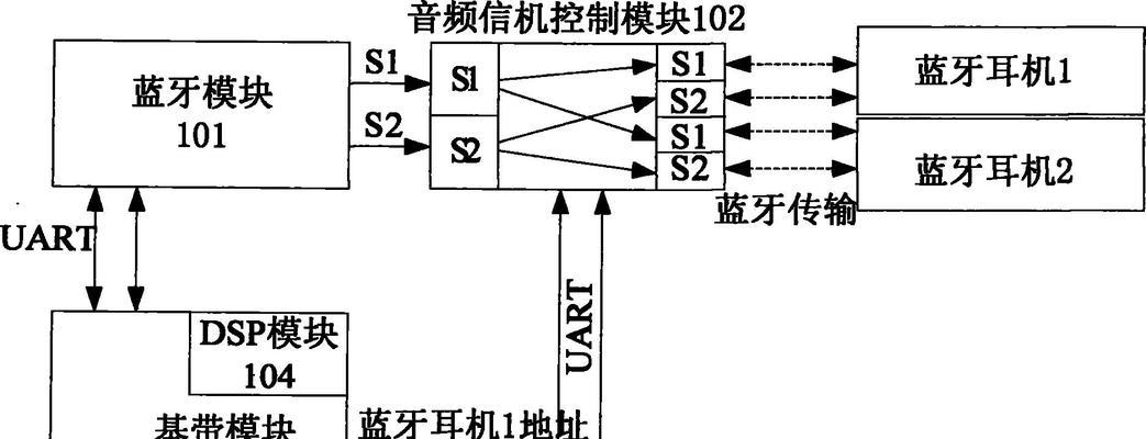 如何搜索特定音频的蓝牙耳机设备？有哪些技巧和方法？