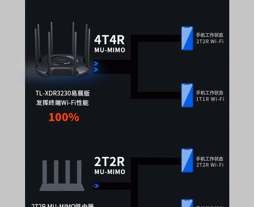 家用无线路由器穿墙王怎么选？哪个品牌更合适？