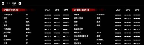 显卡显示大小调整的方法是什么？