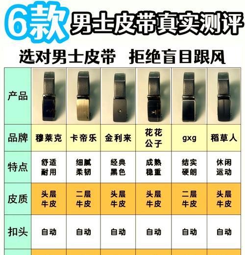 男士防水手表皮带的正确佩戴方法？