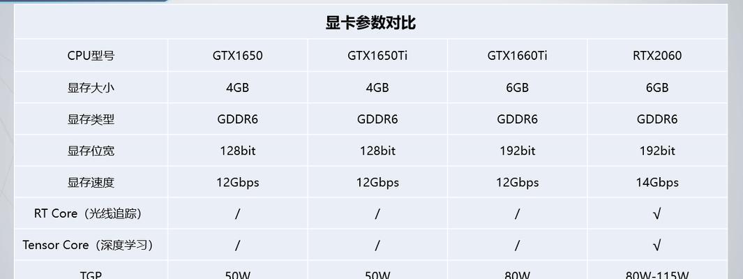 显卡5500的性能水平如何？与同价位显卡相比如何？