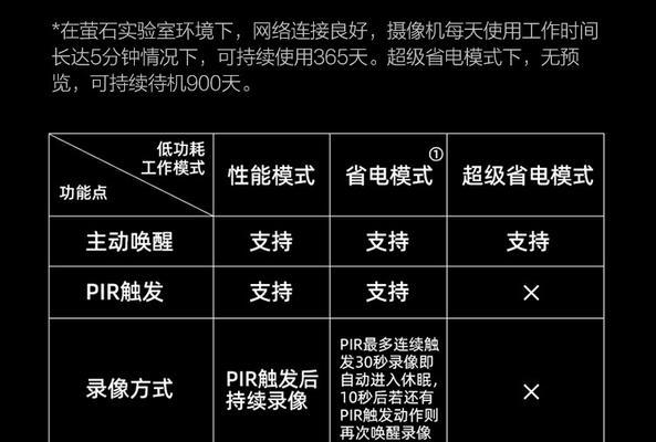 监控直播对讲设备如何连接wifi网络？