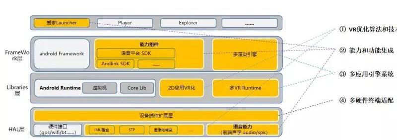 智能终端设备支持哪些操作系统？