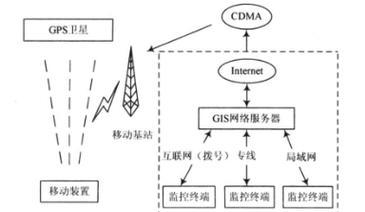 智能终端设备支持哪些操作系统？