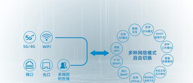 智慧网关直播间怎么设置？设置步骤繁琐吗？