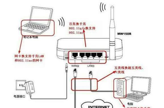 睿易路由器应该选择哪种设置方式？设置步骤是怎样的？