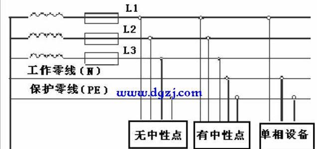 网关线和令线是怎么区别？各自的用途是什么？