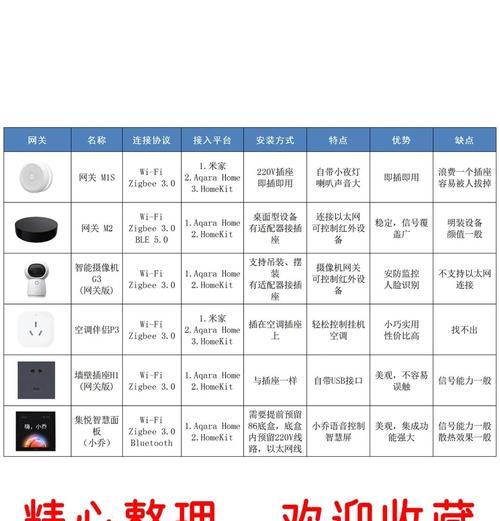 网关线和令线是怎么区别？各自的用途是什么？