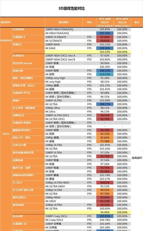 显卡功耗跳动的原因是什么？如何解决？
