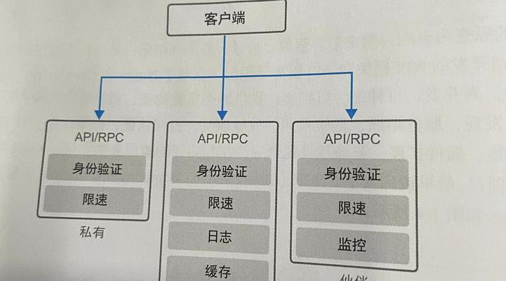 锐捷网关组网设置步骤是什么？