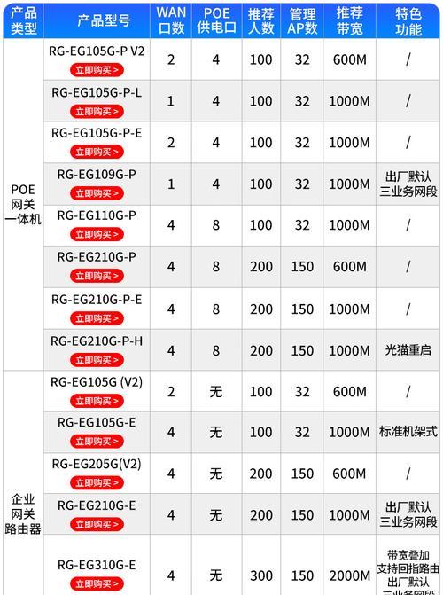 锐捷网关组网设置步骤是什么？