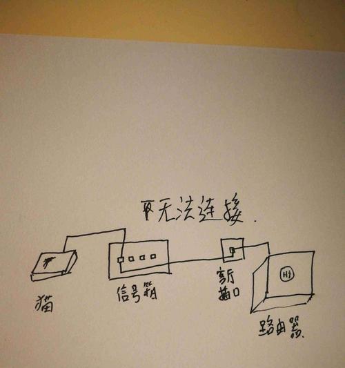 电视连接路由器的步骤和注意事项有哪些？