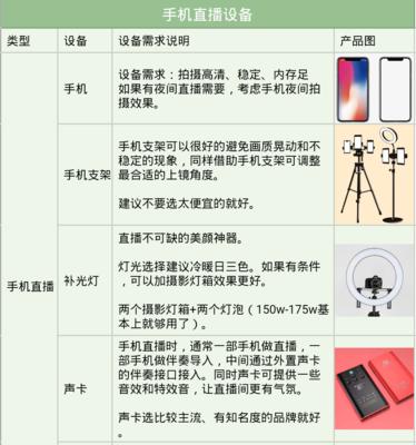 全景直播手机摄像头如何操作？打开时需要注意什么？