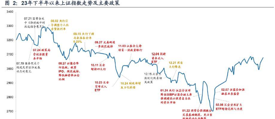 人工智能成长板块含义是什么？特点有哪些？