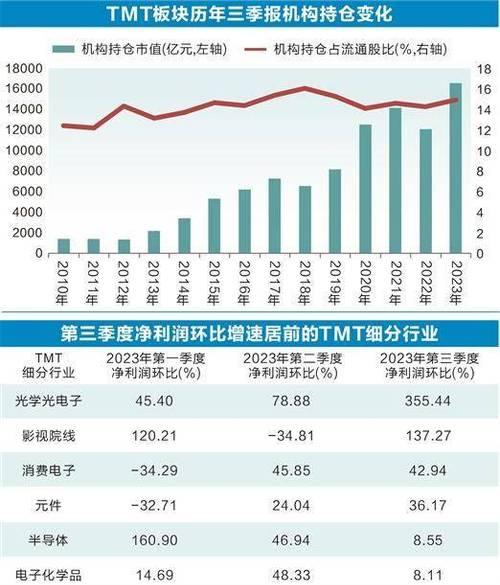 人工智能成长板块含义是什么？特点有哪些？