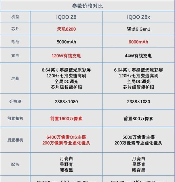 iqoo手机蓝牙共享网络设置步骤？