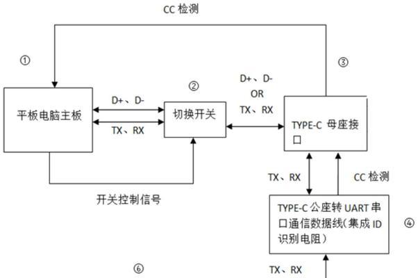 平板电脑主板定制流程是什么？