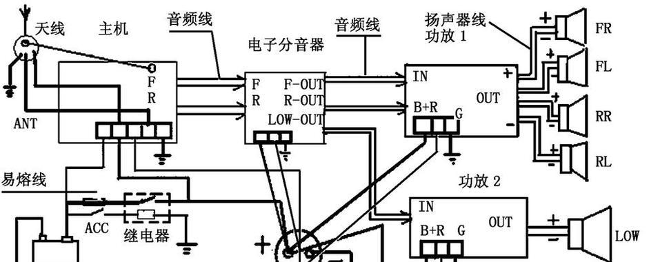 汽车低音炮最佳放置位置是什么？如何调整以获得最佳音效？