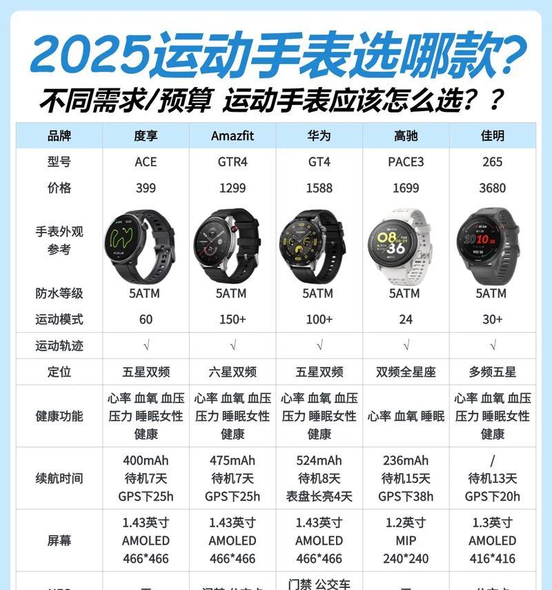 度享智能手表拆解的步骤是什么？