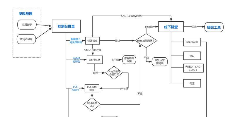 网关账户开通步骤是什么？