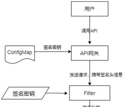 网关账户开通步骤是什么？