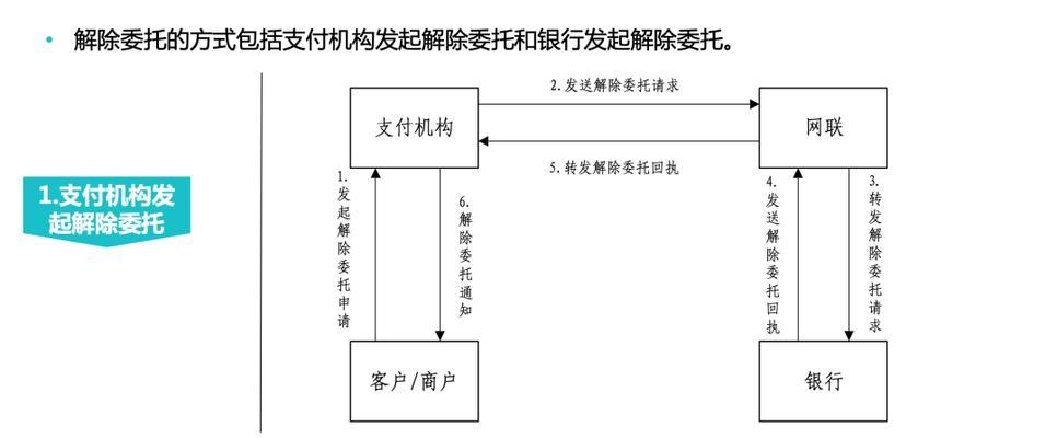 网关账户开通步骤是什么？