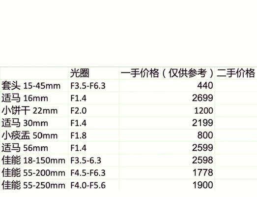 佳能镜头怎么区分版本？不同版本镜头有何区别？