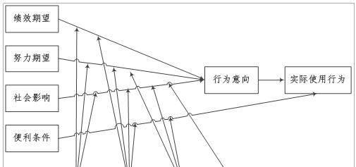 共享单车网络连接原理是什么？网络稳定性如何？