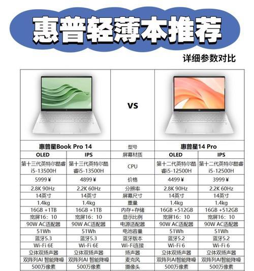 速系旗舰店笔记本电脑性能如何？