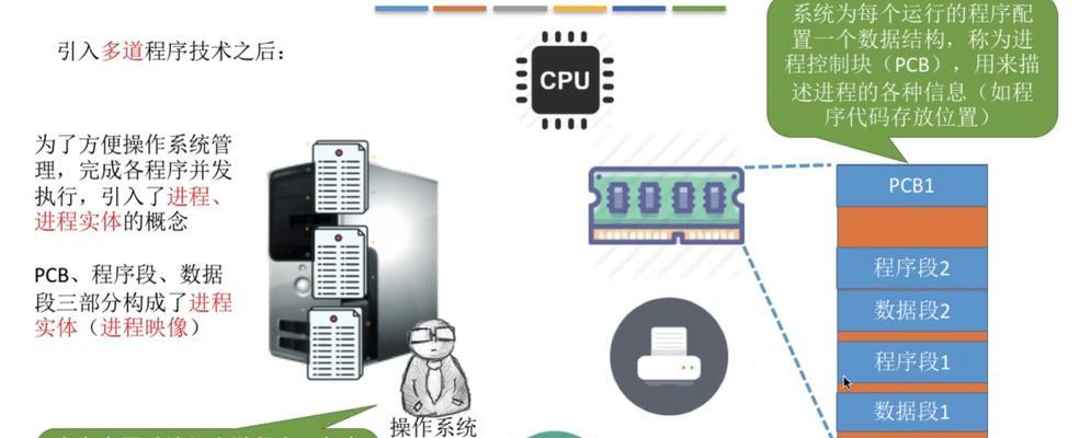 气动弹簧操作系统有哪些？各自的应用场景是什么？