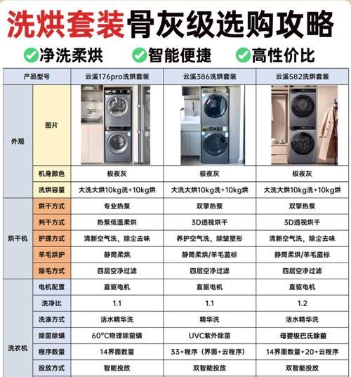 购买洗衣机时有哪些隐藏费用？
