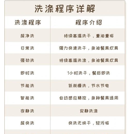 博世洗衣机洗什么好？选择洗涤程序的注意事项是什么？