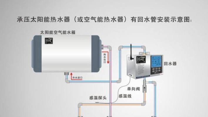 家装水管热水器安装步骤是什么？