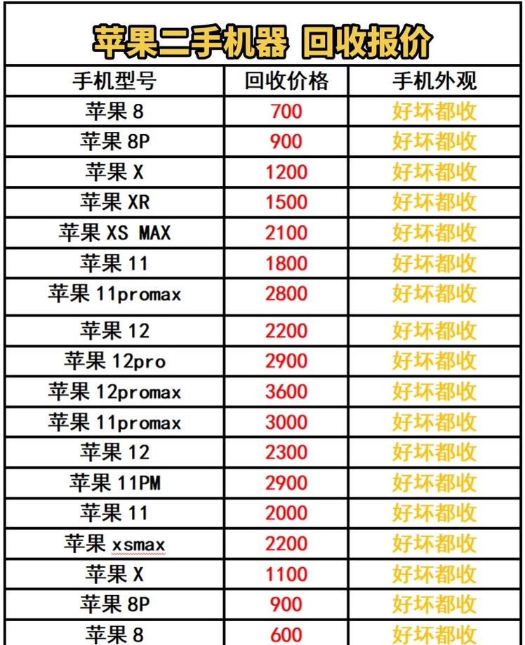 苹果店手机回收流程及去向是什么？