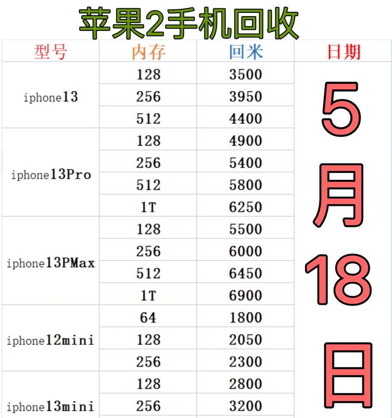 苹果店手机回收流程及去向是什么？
