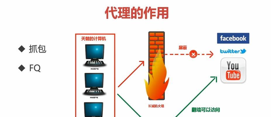 网关屏蔽层怎么安装？安装过程中需要注意哪些问题？