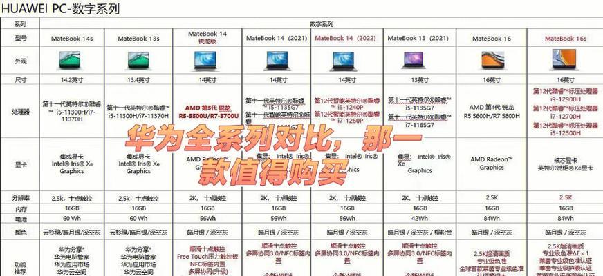 华为3d扫描手机有哪些？如何选择合适的型号？