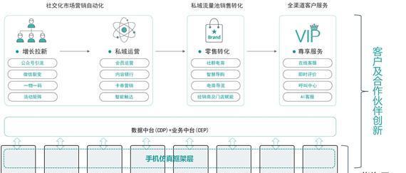 云手机设置为华为设备的操作指南？