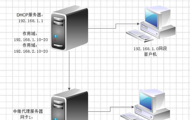 搭建服务器需要哪些步骤？需要注意哪些事项？