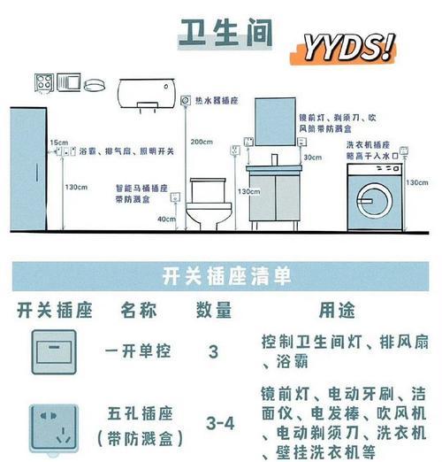 洗衣机插排选择标准是什么？